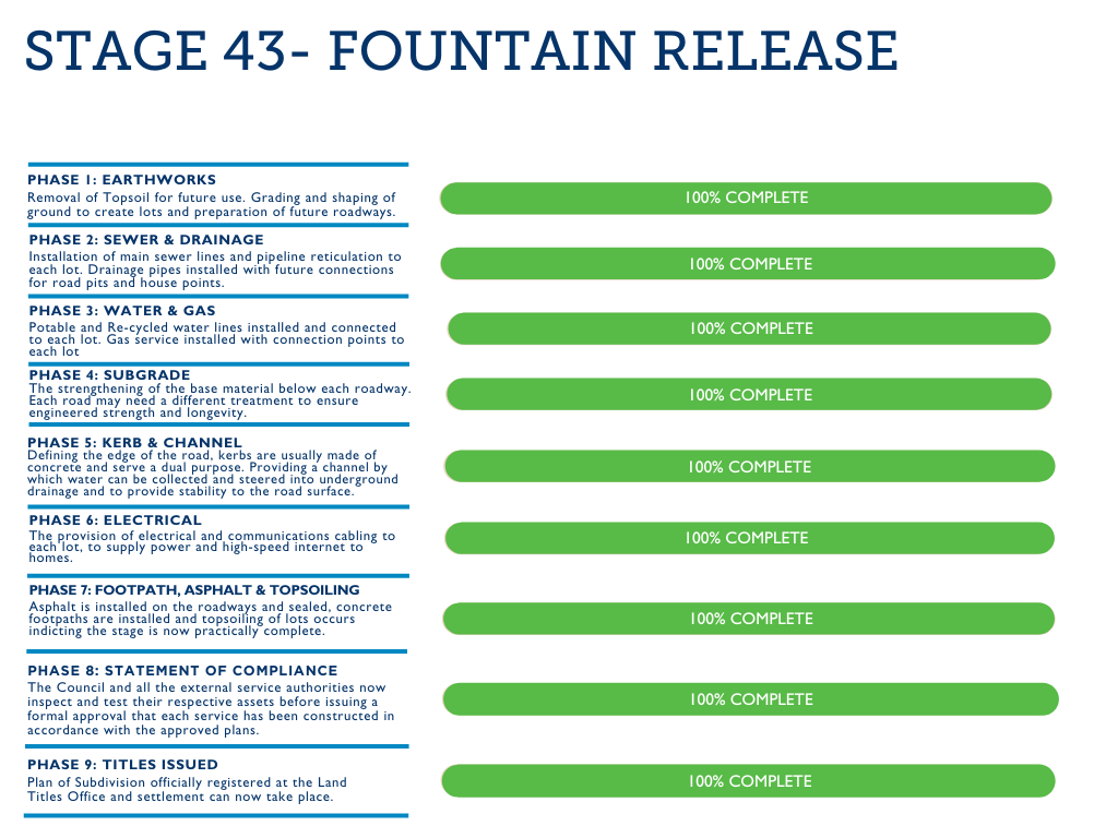 Stage 43 - Fountain Release